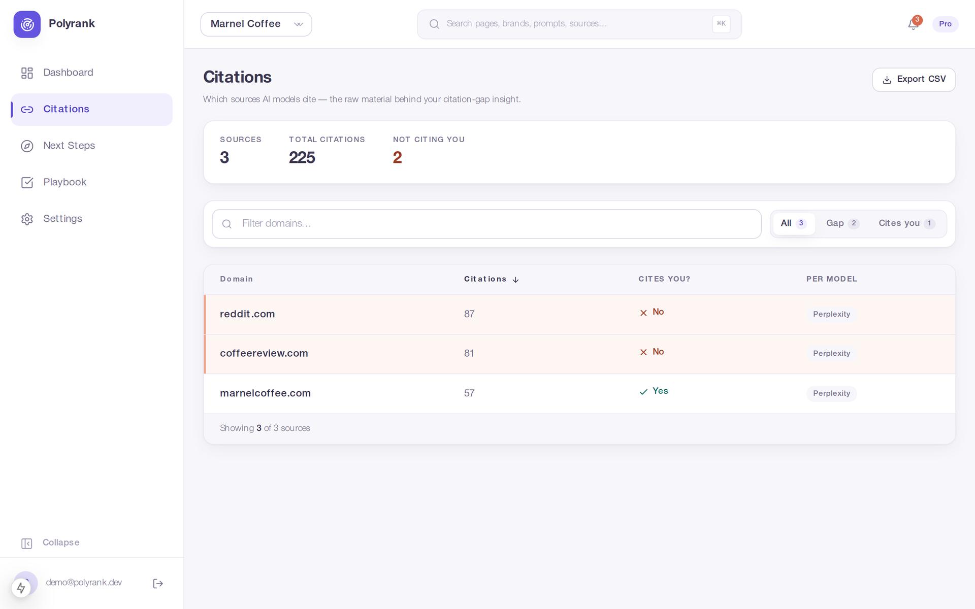 PolyRank Citations screen listing domains, citation counts and whether each one mentions you